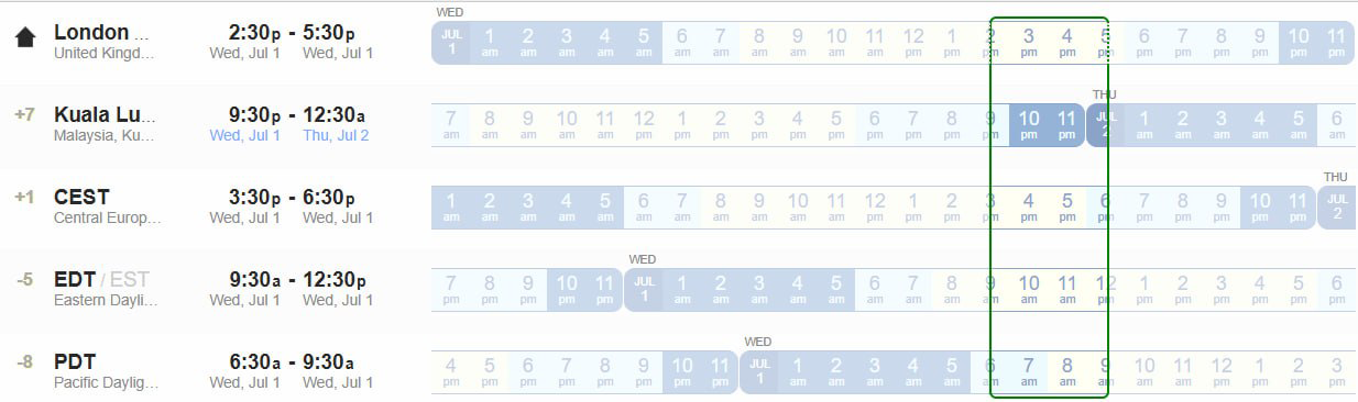 FESIG 149 Time Zones